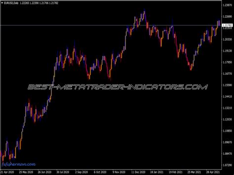 Fast Fractals Indicator Top MT4 Indicators Mq4 Or Ex4 Best