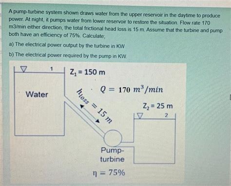 Solved A Pump Turbine System Shown Draws Water From The Chegg