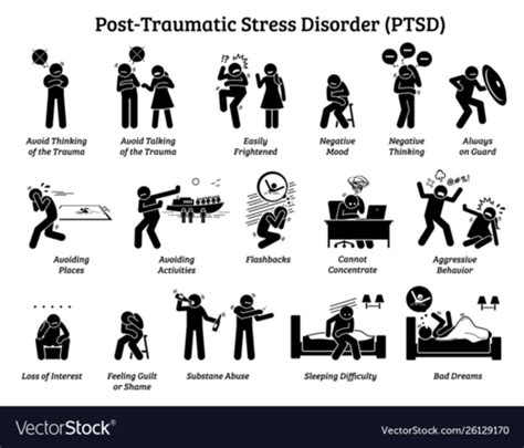 Trauma And Stressor Related Disorders Flashcards Quizlet