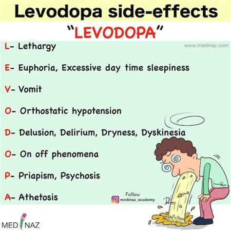 Levodopa side effects Mnemonic - Pharmacology Mnemonic in 2024 ...