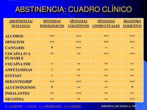 Ppt NeurobiologÍa De Las Adicciones Powerpoint Presentation Id 232229