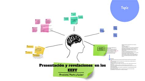 Presentación y revelaciones de Propiedad Planta y Equipo en los EEFF