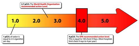 What Is Radon Gas Radon Test Remediation In Md Va Dc