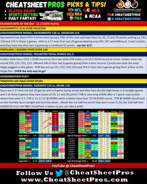 NBA Sports Betting Picks for Wednesday!