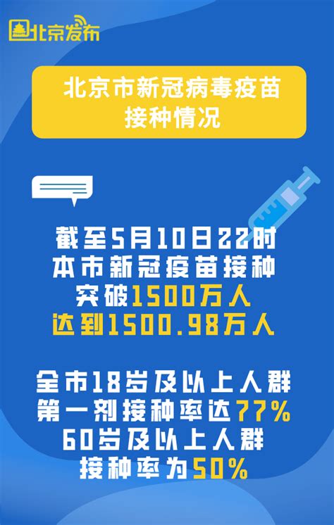 北京市新冠疫苗接种突破1500万人人群