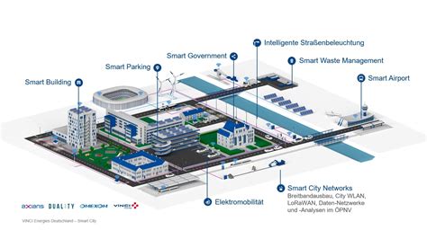 Smart Country Convention 2019 Urbane Visionen werden Realität