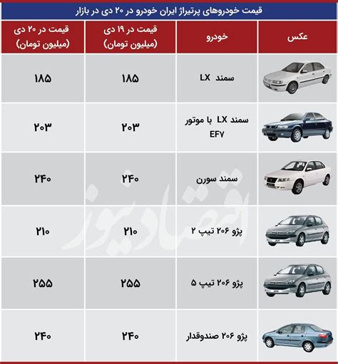 جدیدترین قیمت محصولات ایران خودرو جدول