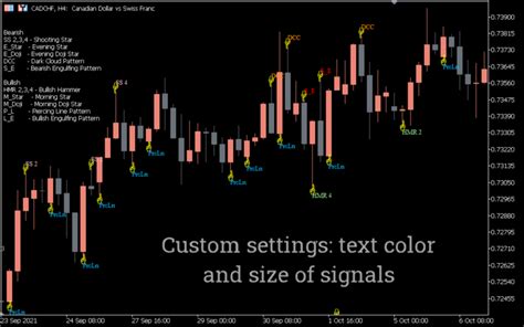 Buy Sell Indicator For Mt5 Download Free Indicatorspot