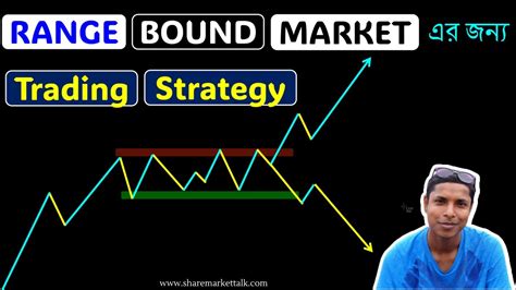 Range Bound Market Trading Strategy Sharemarkettalk Youtube