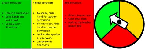Color Wheel - Strategies for Students