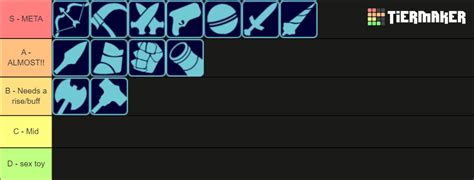 Brawlhalla Weapon Tier List Tier List Community Rankings Tiermaker