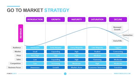 Go To Market Strategy Template | Download & Edit | PowerSlides™