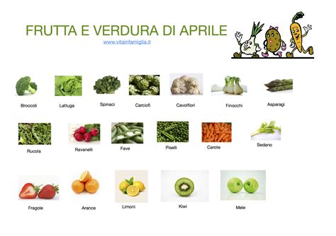 APRILE Calendario Frutta E Verdura VITA IN FAMIGLIA