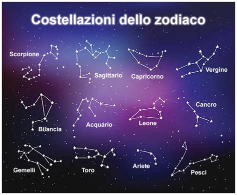 Costellazioni Zodiacali