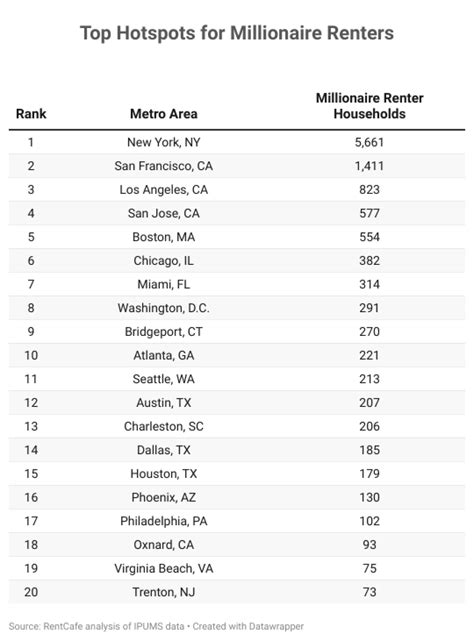 Is your city the next millionaire hotspot? Surprising new hubs for