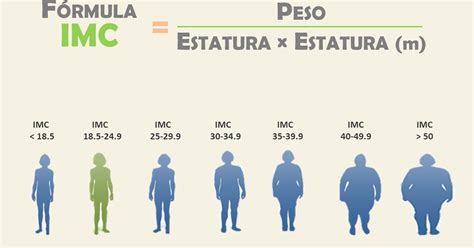 O Indice De Massa Corporal Imc é Largamente Utilizado