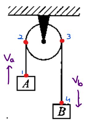 String Pulley Constraint Relations Tricks For High School Physics