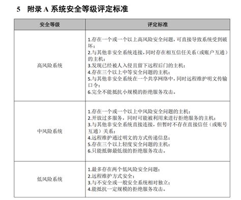 贝锐向日葵通过上海计算机软件技术开发中心安全渗透测试 贝锐官网