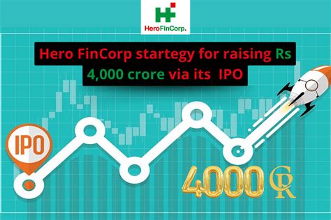 Buy Sell Hero Fincorp Unlisted Shares Online Hero Fincorp Unlisted