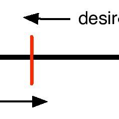 ­ The underlying force­dynamic theme represented by the character ...