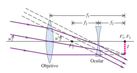 SOLVED: The figure is a diagram of a Galilean telescope, with the ...