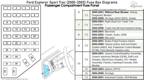 2005 Ford Expedition Fuse Box Diagram