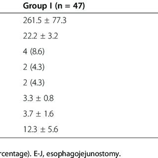 Surgical outcomes and complications related to the anastomosis procedures | Download Table