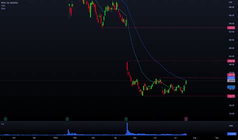 NFLX Stock Price and Chart — NASDAQ:NFLX — TradingView