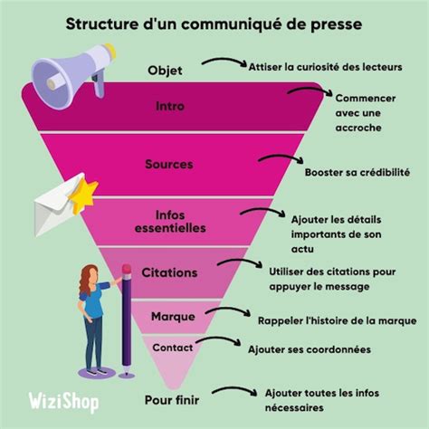 R Diger Un Communiqu De Presse Exemples Et Tapes Cl S