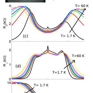 Color Online Arpes Spectra Taken At The K Point Of The Graphene