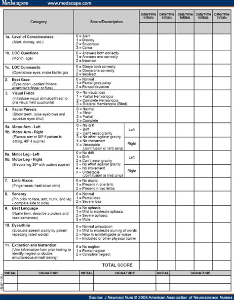 Nih Stroke Scale In Plain English