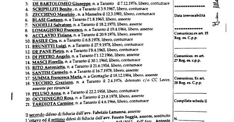 Tarantocontro Assolti Tutti I Disoccupati Organizzati Slai Cobas Che