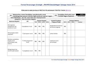 05 Format Per Strategik Jpn Ppd Sekolah 2014 PPT