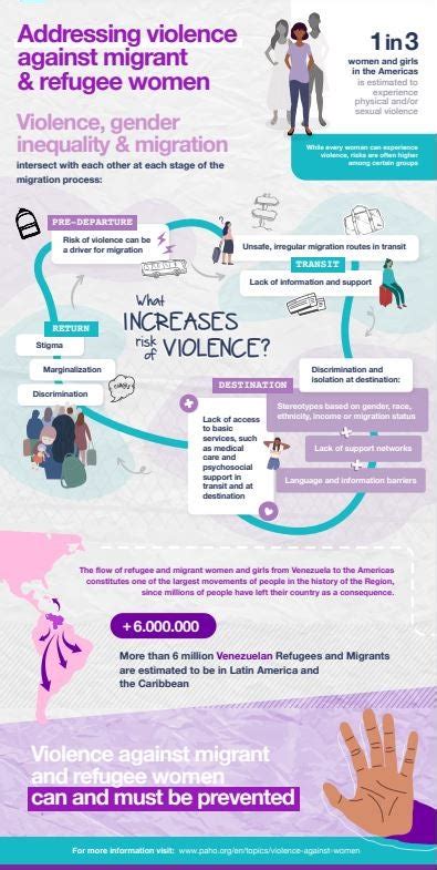 International Day For The Elimination Of Violence Against Women 2023