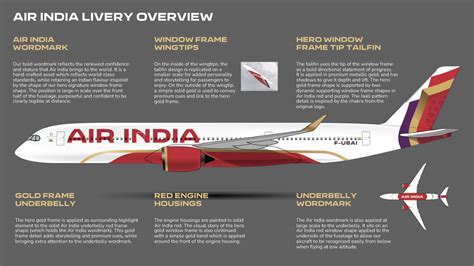 Air India Unveils New Brand Identity Livery Loyaltylobby