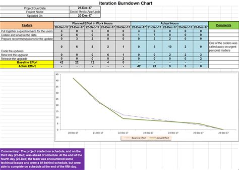 Agile Burndown Chart Excel Template