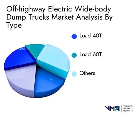 Off Highway Electric Wide Body Dump Trucks Market Size Growth Trends