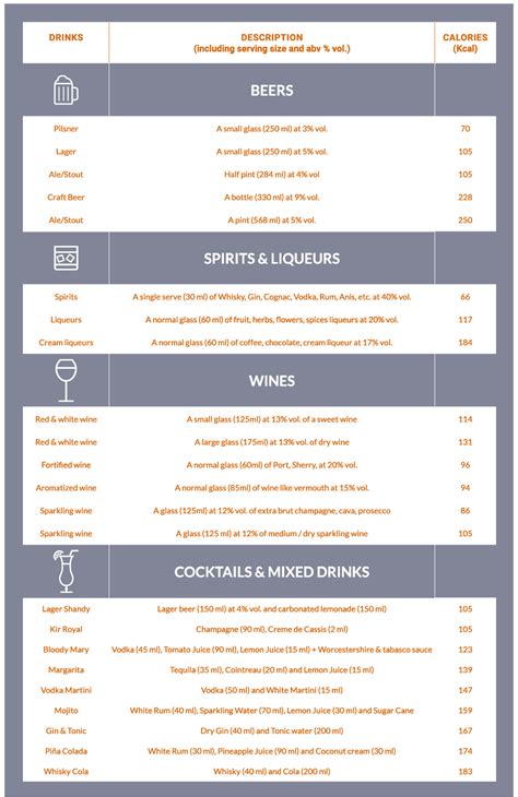 How Many Calories In Your Favourite Drink Responsibledrinkingeu