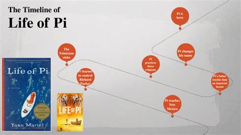 Life Of Pi Timeline By Shresta Majeti On Prezi