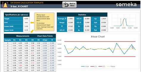 Six Sigma Calculator Excel Template Sigma Level Chart Sigma