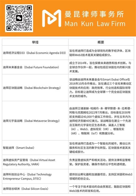 曼昆律师事务所 沙漠中的加密绿洲迪拜VASP牌照概览及申请指南