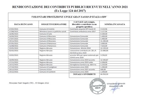 Adempimento degli obblighi di trasparenza e di pubblicità L 124 2017