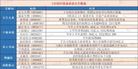 07月23日周一早盤策略：重磅利好來襲！中國股市這類股望連續漲停 壹讀