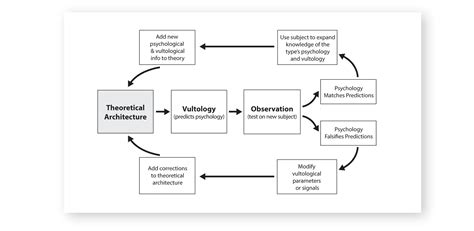 Home - Cognitive Typology