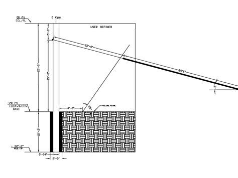 Shoring Design | Soil Testing Services