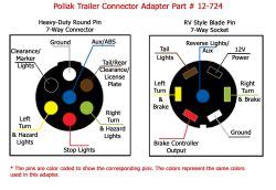 7 Way Flat Wiring Wiring Diagram And Schematics