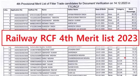 Railway RCF Kapurthala Apprentice 4th Merit List Out 2023 Cut Off