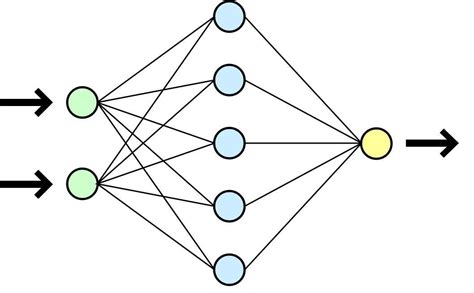 D Finition R Seau Neuronal R Seau De Neurones Artificiels Neural