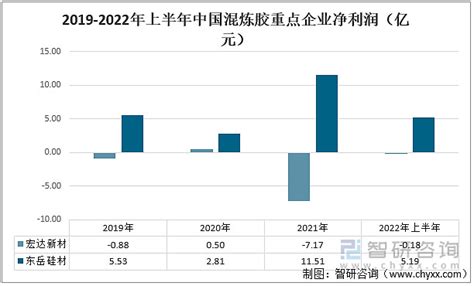 智研咨询发布！混炼胶产业发展现状及趋势附重点企业对比分析 一、基本情况对比混炼胶是指将配合剂混合于块状、粒状和粉末状生胶中的未交联状态，且