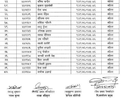 Lok Sewa Aayog Butwal Local Level Th Sub Engineer Final Result And